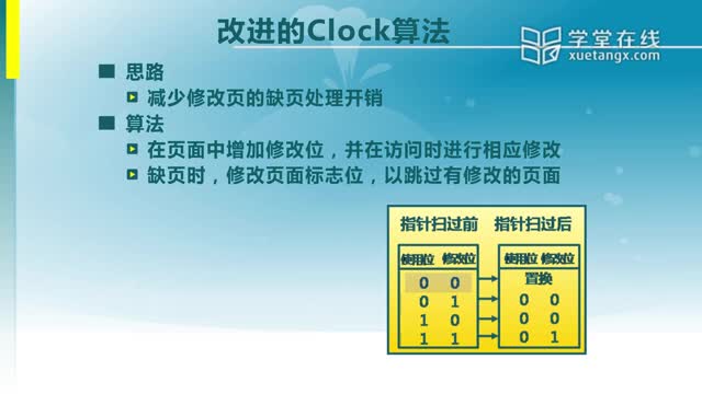 [7.3.1]--7.3時鐘置換算法和最不常用算法_clip002