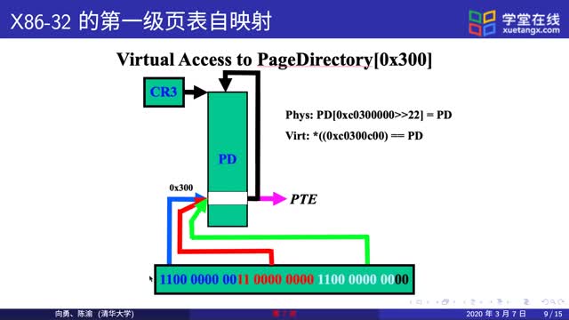 [7.5.1]--7.5頁表自映射_clip002