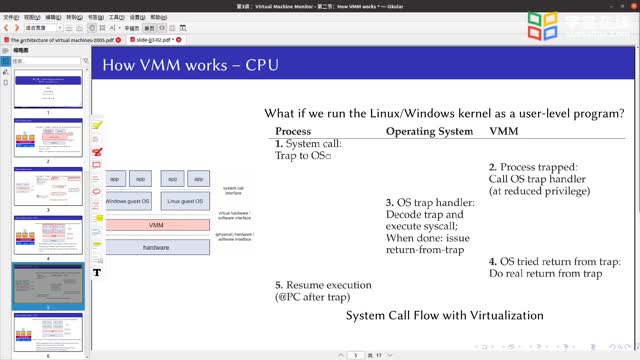 [22.2.1]--22.2.1HowVMMworks-CPU_clip002