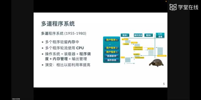 [24.3.1]--第三節(jié)操作系統(tǒng)歷史演化_clip002