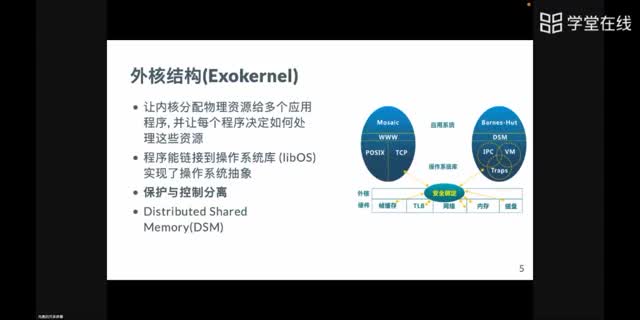[24.4.1]--第四節(jié)操作系統(tǒng)結(jié)構(gòu)_clip002