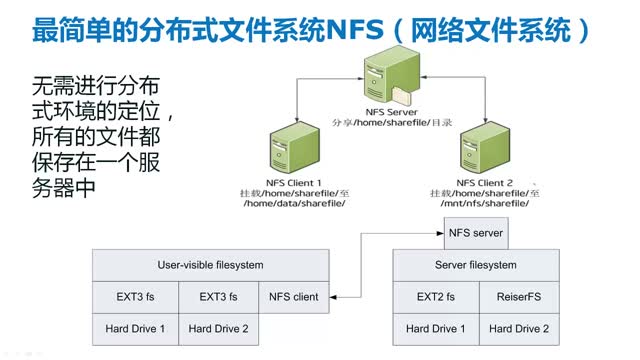 [3.1.7]--授課視頻