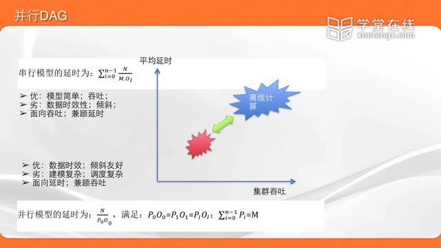 [9.6.1]--有狀態計算、并行DAG、搶占式調度和資源隔離、Failover機_clip002