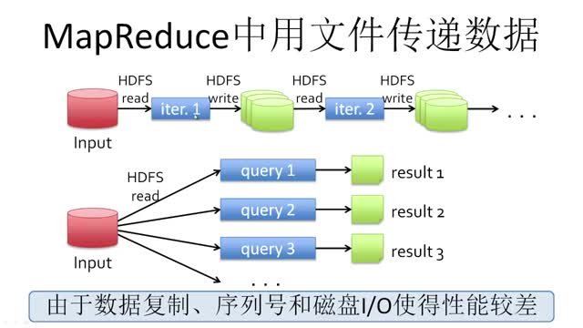 [5.1.6]--5.6MapReduce文件傳遞數據