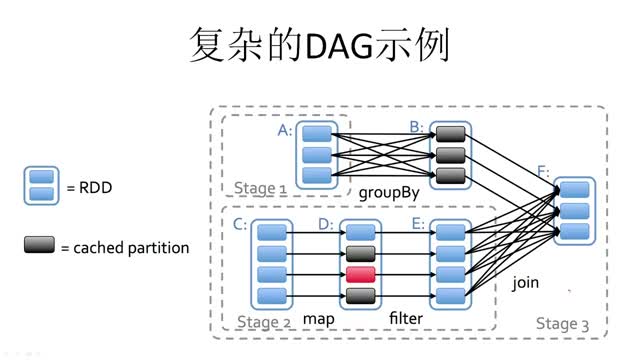 [5.1.16]--5.16复杂的DAG示例