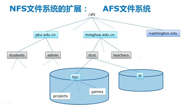 [3.1.8]--授課視頻