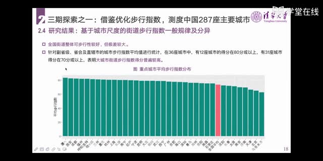 [28.1]--街道可步行性：圍繞步行指數(shù)與步行環(huán)境的幾個(gè)探索_clip002