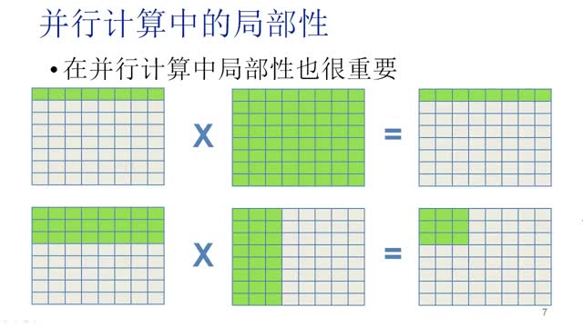 [5.1.3]--5.3并行計算的局限性