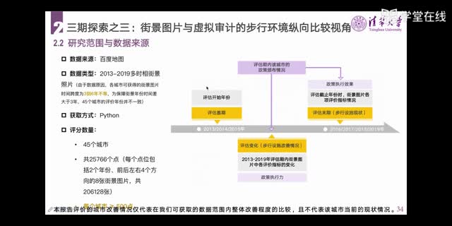 [28.1]--街道可步行性：圍繞步行指數與步行環境的幾個探索_clip003