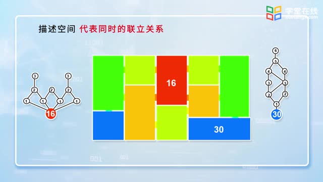 7-2空間句法的主要指標上_clip002