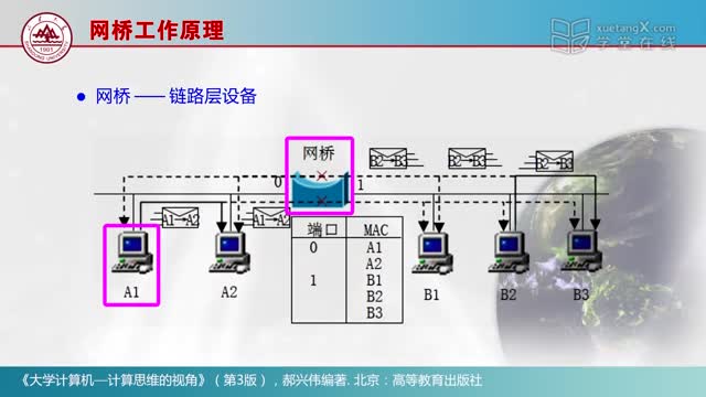 [6.1.6]--6.1.6网络设备及其功能_clip002