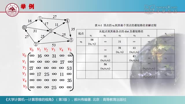 [4.5.1]--4.5.1网络与最短通路问题_clip002