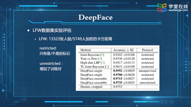 [5.5]--5.5深度學習人臉識別_clip002