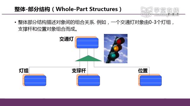 10.1面向对象分析_clip002