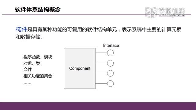 12.1软件体系结构概念_clip002