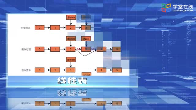 1.3抽象数据类型及其表示