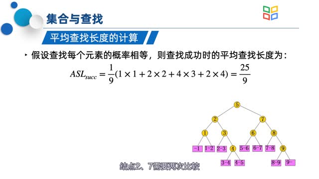 [9.2.1]--9.2顺序查找和折半查找_clip002