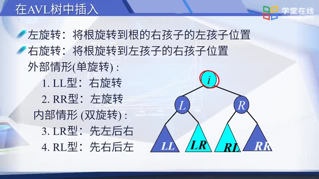 7.6AVL樹_clip002