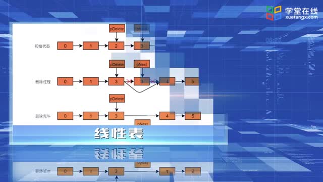 8.6拓撲排序_clip001
