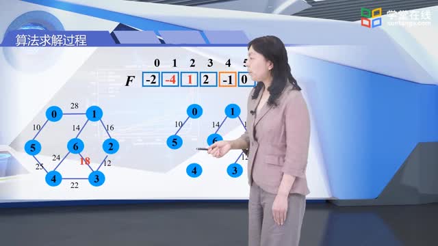 8.4最小生成樹_clip002