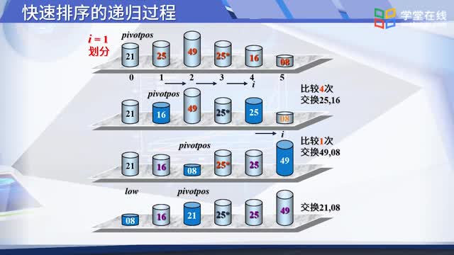9.4基于交換的排序算法_clip002