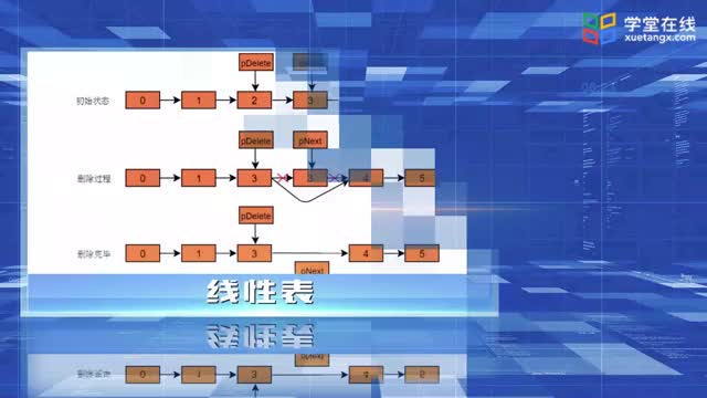 9.2基于插入的排序算法_clip001