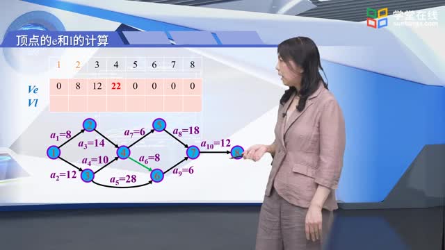 8.7關鍵路徑_clip002