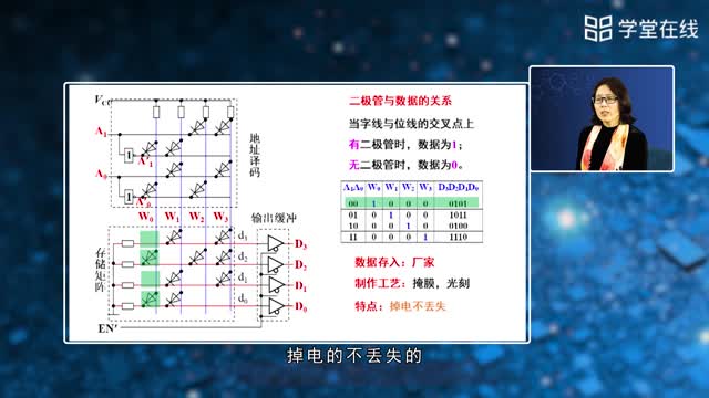 [5.4.2]--5.9存储器ROM_clip002