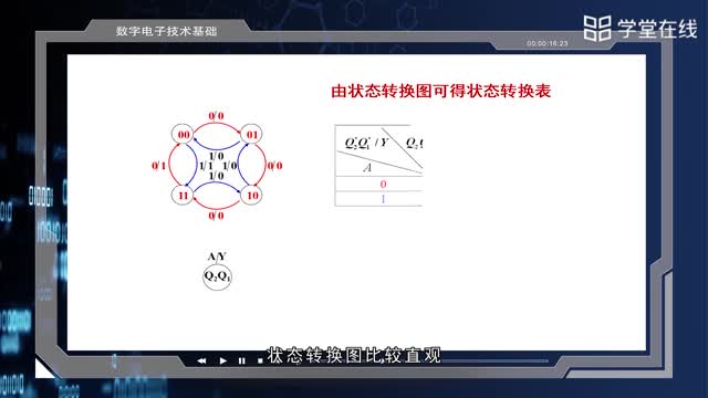 [6.1.3]--6.2时序逻辑的分析2_clip002