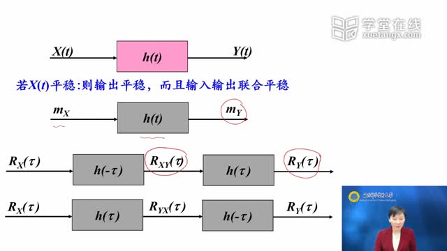 [2.2.2]--2.2.2学习视频2-频谱法