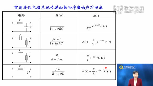 [2.2.3]--2.2.3學習視頻3-計算舉例