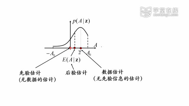 [6.1.2]--6.1.2学习视频2-后验分布与估计_clip002