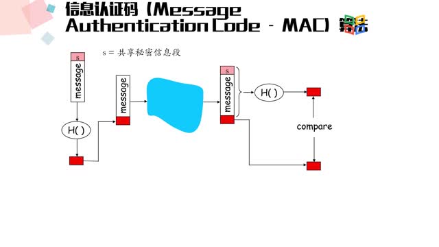 [3.6.1]--第六节信息完整性_clip002