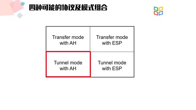 [4.3.1]--第三节网络层安全：IPSec_clip002