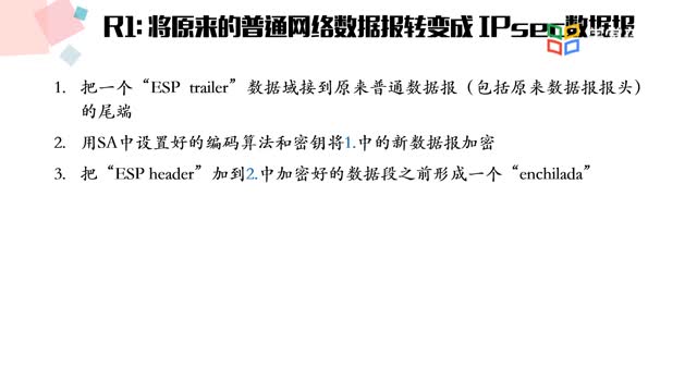 [4.3.1]--第三节网络层安全：IPSec_clip003