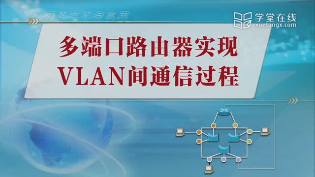 [6.7.1]--5.6-1多端口路由器实现VLAN间通信过程