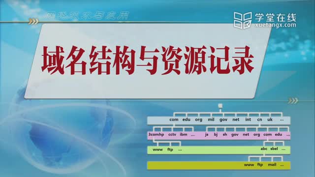 [9.3.1]--8.2-1域名结构与资源记录