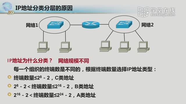 [6.3.1]--5.2-1IP-分类编址_clip002