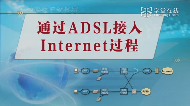 [7.3.2]--6.2-2通过ADSL接入Internet过程