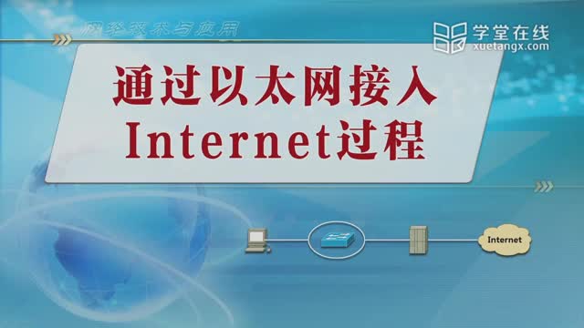 [7.3.1]--6.2-1通过以太网接入Internet过程