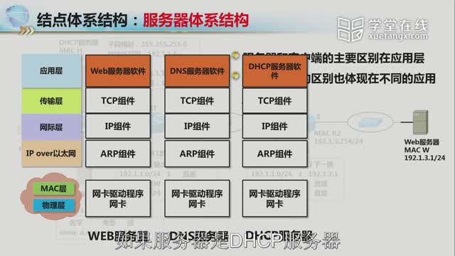 [11.1.1]--综合应用分析_clip002