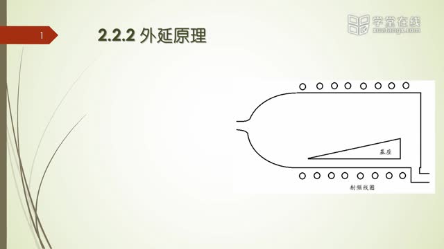 [2.2.3]--第2章外延