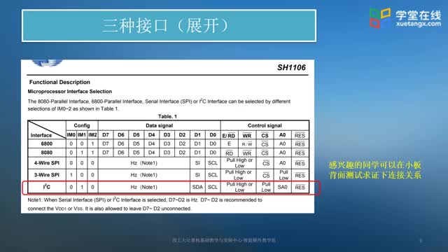 [9.1]--01~04小節(jié)01OLED外觀·0212864OLED三種接口·_clip002