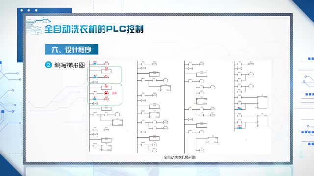 5.5全自动洗衣机的PLC控制_clip002