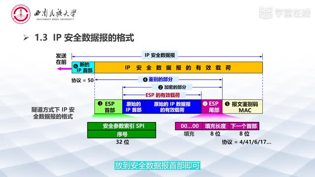 7.3互联网安全协议_clip002