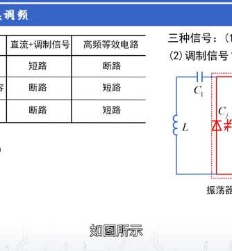 高频电子线路