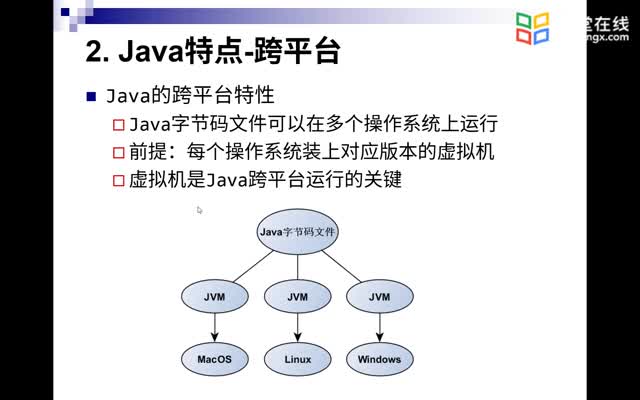 [2.4.1]--1.3.1Java虛擬機、JRE與JDK