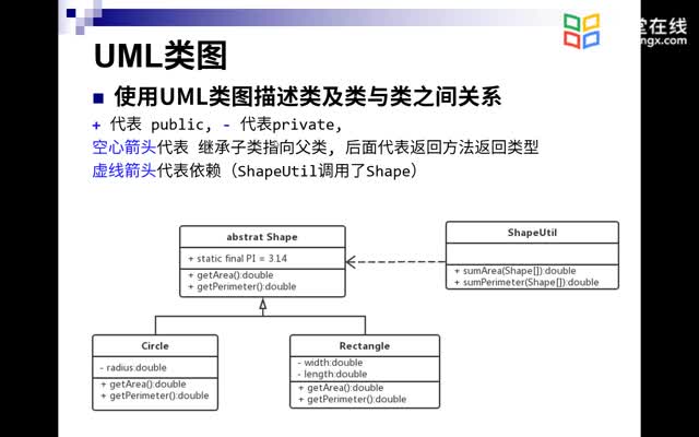 [5.8.3]--4.7.3UML类图