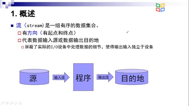 [9.2.1]--8.2.1流的基本概念