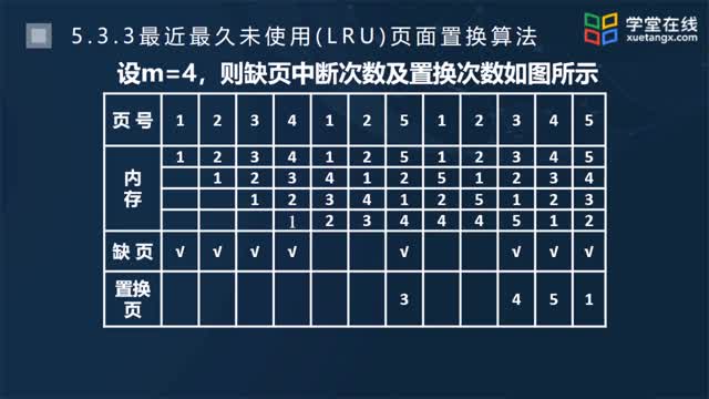 [5.4]--5-3-2LRU頁面置換算法_clip002